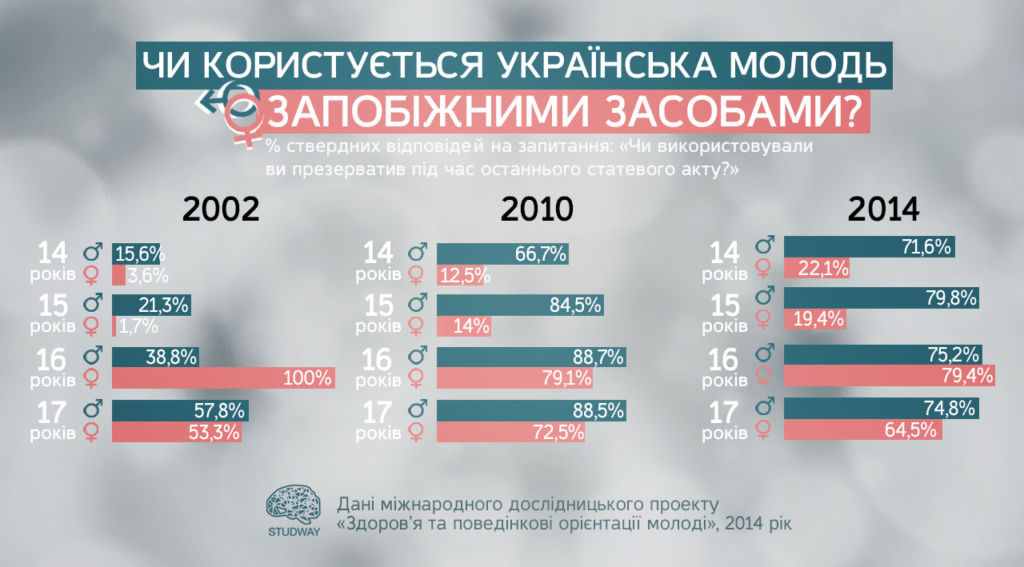 studvey_infografika_2_австронезійський автотягач 2_
